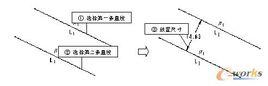 平行線的距離