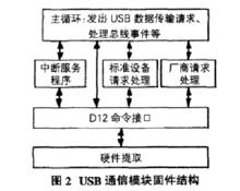 智慧型數據採集