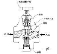 節流閥