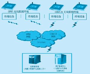 無線通信系統