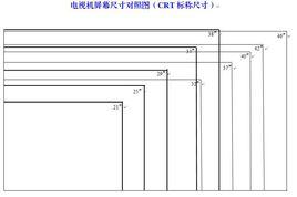 螢幕尺寸