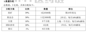 MMT醫療鏈