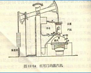 紐可門機