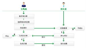 詢價管理系統