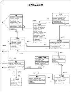 測試用例設計