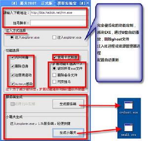 病毒生產機