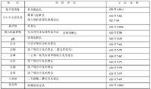 中華人民共和國國家標準：溫室蔬菜產地環境質量評價標準