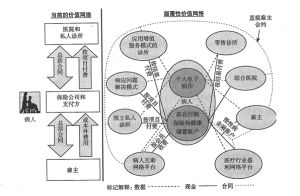 價值網路