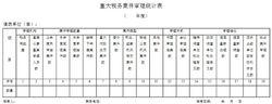 　重大稅務案件審理文書範本之十六