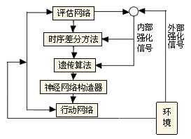 （圖）強化學習