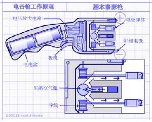 （圖）泰瑟槍