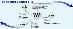 武漢科技學院精英工程