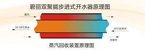 碧麗雙聚能開水器原理