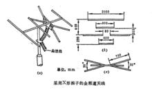 各種全頻道天線