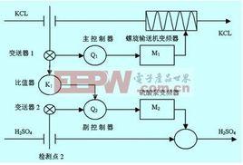 流量控制系統