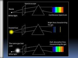 天體光譜學[物理學概念]