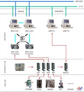 繼電器計算機聯鎖系統