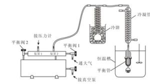 飽和蒸氣壓