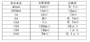 直流電阻測試設備