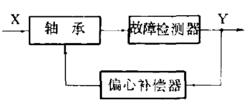 故障容錯控制