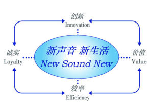 新聲助聽器公司理念