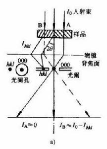 暗場像