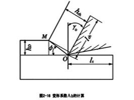 角係數