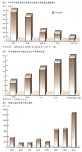 認股權證