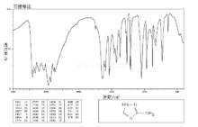 3-氨基-1,2,4-三氮唑紅外光譜