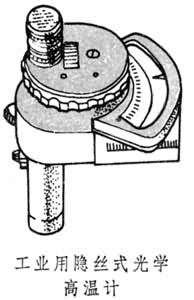 光學高溫計