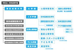 東京成徳大學