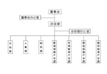 北京華視風行文化傳媒有限公司