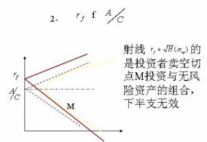 風險資產定價