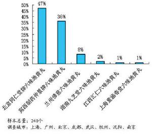 促銷品管理