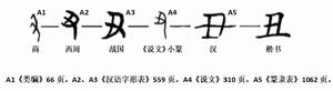 醜[漢字]