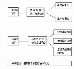 潛成本理論