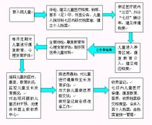 職能矩陣型組織結構