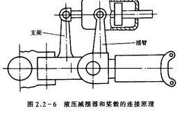 起落架減擺器