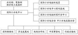 國際小水電中心