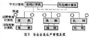 冶金自動化