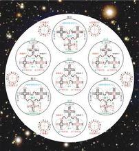 白矮星-內部結構模型圖