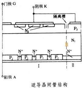 逆導晶閘管