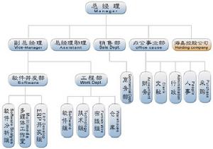 公司組織結構