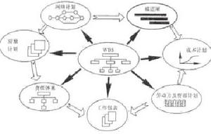 項目管理信息系統