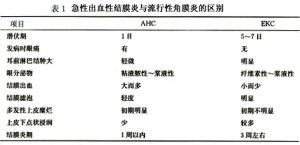 微小核糖核酸病毒性角膜炎