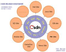 csdn