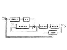 模糊預測控制