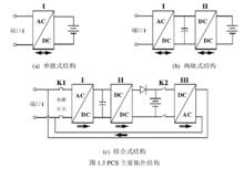 充放儲一體化電站