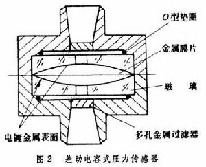 電容測量