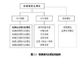 社會現代化